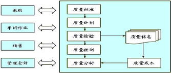 提高企业质量管理中应用erp的对策