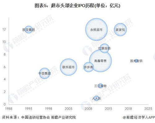 爆改 永辉超市首日销售额暴增近14倍 胖东来 淘汰了80 产品,往好的方向发展,7月1日改造 新乡店